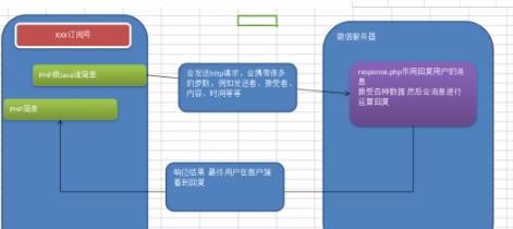 如何使用Koa2开发微信二维码扫码支付