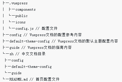 文成县VuePress做出个人网页
